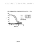 Human Monoclonal Antibodies To Programmed Death Ligand 1 (PD-L1) diagram and image