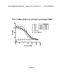 Human Monoclonal Antibodies To Programmed Death Ligand 1 (PD-L1) diagram and image