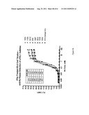 Human Monoclonal Antibodies To Programmed Death Ligand 1 (PD-L1) diagram and image