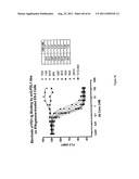 Human Monoclonal Antibodies To Programmed Death Ligand 1 (PD-L1) diagram and image