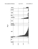 Green Tissue-Preferred Promoter from Maize diagram and image