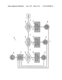 METHOD FOR MAKING RENEWABLE FUELS diagram and image