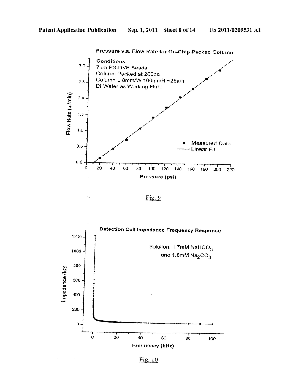 DESIGN OF AN IC-PROCESSED POLYMER NANO-LIQUID CHROMATORAPHY SYSTEM     ON-A-CHIP AND METHOD OF MAKING IT - diagram, schematic, and image 09