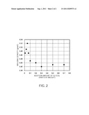 GRANULATED POWDER AND METHOD FOR PRODUCING GRANULATED POWDER diagram and image