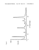 Novel Crystal Forms of Quinacridones Made from 2,9-Dimethoxyquinacridone     and 2,9-Dichloroquinacridone diagram and image