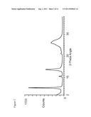 Novel Crystal Forms of Quinacridones Made from 2,9-Dimethoxyquinacridone     and 2,9-Dichloroquinacridone diagram and image