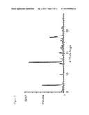 Novel Crystal Forms of Quinacridones Made from 2,9-Dimethoxyquinacridone     and 2,9-Dichloroquinacridone diagram and image