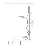 Novel Crystal Forms of Quinacridones Made from 2,9-Dimethoxyquinacridone     and 2,9-Dichloroquinacridone diagram and image