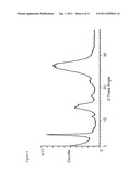 Novel Crystal Forms of Quinacridones Made from 2,9-Dimethoxyquinacridone     and 2,9-Dichloroquinacridone diagram and image