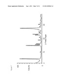 Novel Crystal Forms of Quinacridones Made from 2,9-Dimethoxyquinacridone     and 2,9-Dichloroquinacridone diagram and image