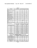 CRUDE PRODUCT COMPOSITION diagram and image