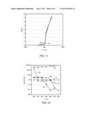 CRUDE PRODUCT COMPOSITION diagram and image