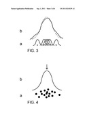 PHOTON EVENT DISTRIBUTION SAMPLING APPARATUS AND METHOD diagram and image