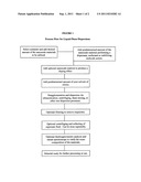 Utilizing nanoscale materials as dispersants, surfactants or stabilizing     molecules, methods of making the same, and products produced therefrom diagram and image