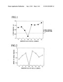 LIQUID ALKALI METAL WITH DISPERSED NANOPARTICLES AND METHOD OF     MANUFACTURING THE SAME diagram and image