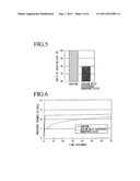 LIQUID ALKALI METAL WITH DISPERSED NANOPARTICLES AND METHOD OF     MANUFACTURING THE SAME diagram and image