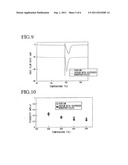 LIQUID ALKALI METAL WITH DISPERSED NANOPARTICLES AND METHOD OF     MANUFACTURING THE SAME diagram and image