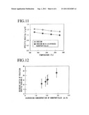 LIQUID ALKALI METAL WITH DISPERSED NANOPARTICLES AND METHOD OF     MANUFACTURING THE SAME diagram and image