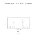 NOVEL RARE-EARTH DOPED FLUORIDES COMPOSITIONS diagram and image