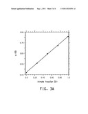 NOVEL RARE-EARTH DOPED FLUORIDES COMPOSITIONS diagram and image