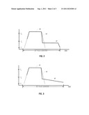 Reducing Temporal Changes in Phase Change Memories diagram and image