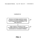 FORMATION OF GROUP III-V MATERIAL LAYERS ON PATTERNED SUBSTRATES diagram and image