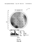 FORMATION OF GROUP III-V MATERIAL LAYERS ON PATTERNED SUBSTRATES diagram and image