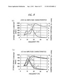 LIQUID-SEALED TYPE VIBRATION ISOLATOR diagram and image