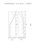 PULSE MODULATION CONTROL IN A DC-DC CONVERTER CIRCUIT diagram and image