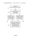 PULSE MODULATION CONTROL IN A DC-DC CONVERTER CIRCUIT diagram and image