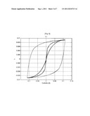 Error Compensating Method for Instrument Transformer diagram and image