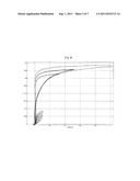 Error Compensating Method for Instrument Transformer diagram and image