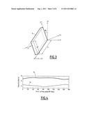 HBAR Resonator with a High Level of Integration diagram and image