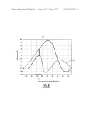 HBAR Resonator with a High Level of Integration diagram and image