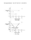 Generation of a disparity result with low latency diagram and image