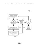 ENCODING AND DECODING METHODS AND DEVICES USING A SECONDARY CODEWORD     INDICATOR diagram and image