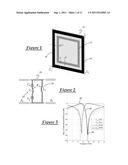 FREQUENCY-SELECTIVE SURFACE (FSS) STRUCTURES diagram and image