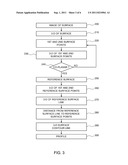 METHOD OF DETERMINING THE PROFILE OF A SURFACE OF AN OBJECT diagram and image