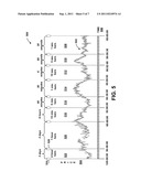 Graphical Display with Integrated Recent Period Zoom and Historical Period     Context Data diagram and image