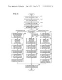 PRINTING APPARATUS AND JAM RESTORATION METHOD IN PRINTING APPARATUS diagram and image