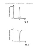 DEVICE AND METHOD FOR ACQUIRING POSITION WITH A CONFOCAL FABRY-PEROT     INTERFEROMETER diagram and image