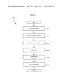 METHODS AND APPARATUS FOR SOLICITED ACTIVATION FOR PROTECTED WIRELESS     NETWORKING diagram and image