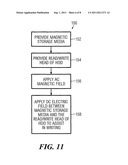 TRAPPING ELECTRON ASSISTED MAGNETIC RECORDING SYSTEM AND METHOD diagram and image