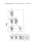 Network synchronization system and information processing device diagram and image