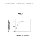 DRIVER LASER FOR EXTREME ULTRA VIOLET LIGHT SOURCE DEVICE diagram and image