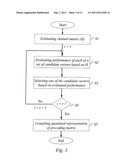 CHANNEL-ASSISTED ITERATIVE PRECODER SELECTION diagram and image