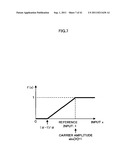 INTER-CARRIER INTERFERENCE REMOVAL DEVICE AND RECEPTION DEVICE USING THE     SAME diagram and image