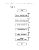 CONTROL STATION DEVICE, TRANSMITTING STATION DEVICE, COMMUNICATION METHOD,     AND COMMUNICATION SYSTEM diagram and image