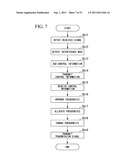 CONTROL STATION DEVICE, TRANSMITTING STATION DEVICE, COMMUNICATION METHOD,     AND COMMUNICATION SYSTEM diagram and image