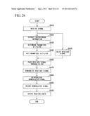 CONTROL STATION DEVICE, TRANSMITTING STATION DEVICE, COMMUNICATION METHOD,     AND COMMUNICATION SYSTEM diagram and image